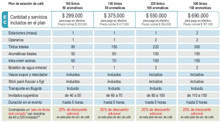 precios para estacion de cafe